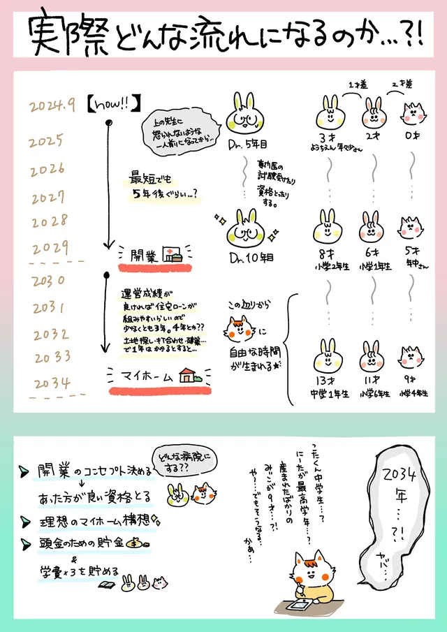 数年先の未来を考えてみた